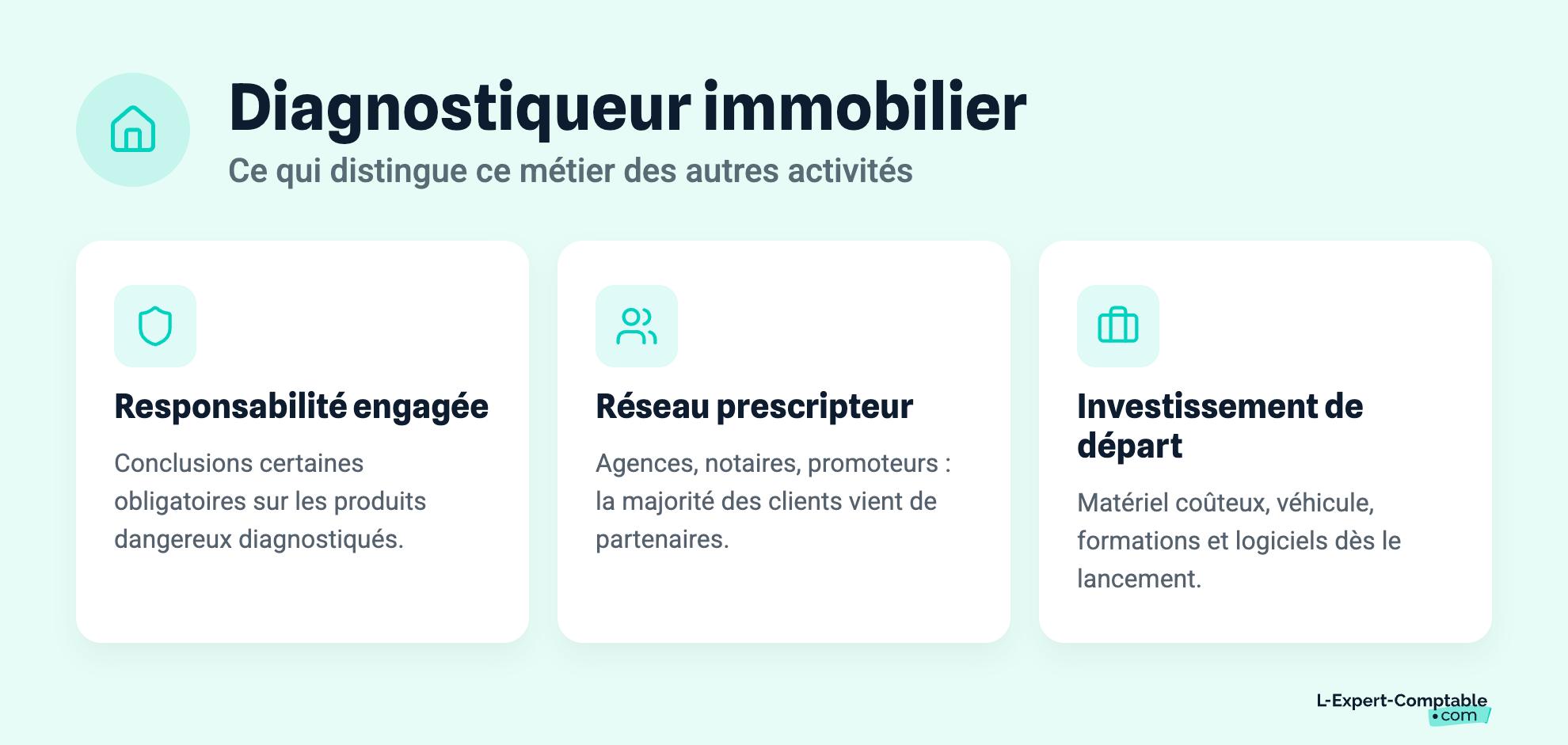 Diagnostiqueur immobilier